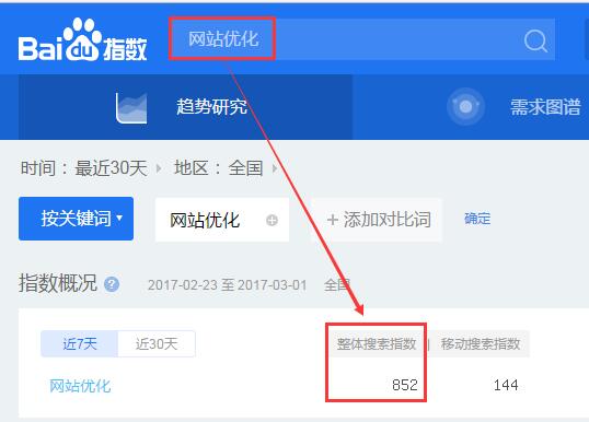 鐧懼害鎸囨暟鏌ヨ 鐧懼害鎸囨暟鏌ヨ