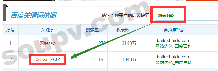 合理選擇關鍵詞 合理選擇關鍵詞