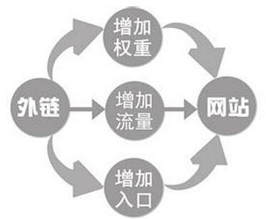 朵x